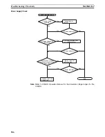 Предварительный просмотр 531 страницы Omron SYSMAC CQM1H Series Programming Manual