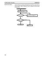 Preview for 533 page of Omron SYSMAC CQM1H Series Programming Manual