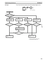 Preview for 534 page of Omron SYSMAC CQM1H Series Programming Manual