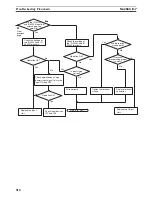 Preview for 535 page of Omron SYSMAC CQM1H Series Programming Manual