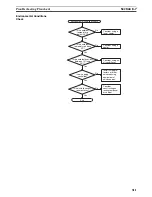 Preview for 536 page of Omron SYSMAC CQM1H Series Programming Manual