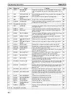 Preview for 539 page of Omron SYSMAC CQM1H Series Programming Manual