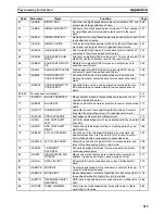 Preview for 540 page of Omron SYSMAC CQM1H Series Programming Manual