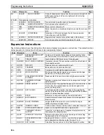 Preview for 541 page of Omron SYSMAC CQM1H Series Programming Manual