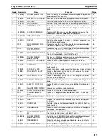 Preview for 542 page of Omron SYSMAC CQM1H Series Programming Manual