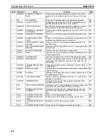 Preview for 543 page of Omron SYSMAC CQM1H Series Programming Manual