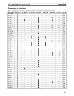 Preview for 546 page of Omron SYSMAC CQM1H Series Programming Manual