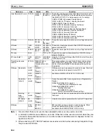 Preview for 549 page of Omron SYSMAC CQM1H Series Programming Manual