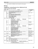 Preview for 550 page of Omron SYSMAC CQM1H Series Programming Manual