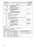 Preview for 551 page of Omron SYSMAC CQM1H Series Programming Manual