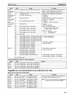 Preview for 552 page of Omron SYSMAC CQM1H Series Programming Manual