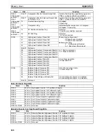 Preview for 553 page of Omron SYSMAC CQM1H Series Programming Manual