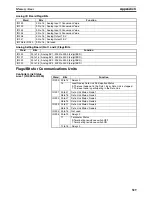 Preview for 554 page of Omron SYSMAC CQM1H Series Programming Manual