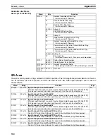 Preview for 555 page of Omron SYSMAC CQM1H Series Programming Manual