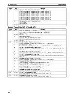 Preview for 561 page of Omron SYSMAC CQM1H Series Programming Manual