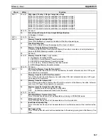 Preview for 562 page of Omron SYSMAC CQM1H Series Programming Manual