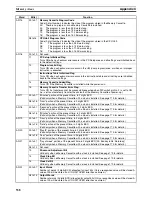 Preview for 563 page of Omron SYSMAC CQM1H Series Programming Manual