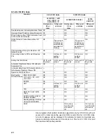 Preview for 16 page of Omron SYSMAC CS Series Reference Manual