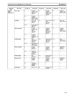 Preview for 59 page of Omron SYSMAC CS Series Reference Manual