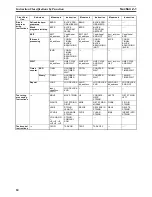 Preview for 64 page of Omron SYSMAC CS Series Reference Manual