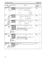 Preview for 68 page of Omron SYSMAC CS Series Reference Manual