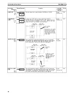 Preview for 72 page of Omron SYSMAC CS Series Reference Manual