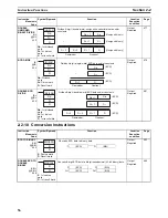 Preview for 96 page of Omron SYSMAC CS Series Reference Manual