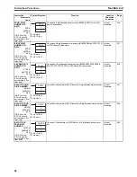 Preview for 102 page of Omron SYSMAC CS Series Reference Manual