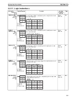 Preview for 103 page of Omron SYSMAC CS Series Reference Manual