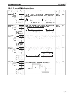 Preview for 105 page of Omron SYSMAC CS Series Reference Manual