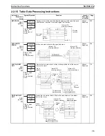 Preview for 115 page of Omron SYSMAC CS Series Reference Manual