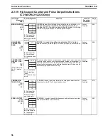 Preview for 126 page of Omron SYSMAC CS Series Reference Manual