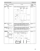 Preview for 145 page of Omron SYSMAC CS Series Reference Manual