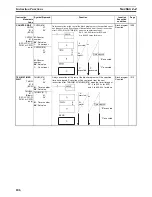 Предварительный просмотр 146 страницы Omron SYSMAC CS Series Reference Manual