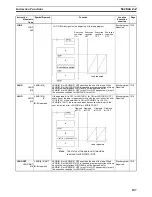 Preview for 147 page of Omron SYSMAC CS Series Reference Manual