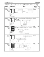 Preview for 152 page of Omron SYSMAC CS Series Reference Manual