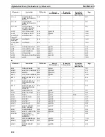 Preview for 162 page of Omron SYSMAC CS Series Reference Manual