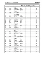 Preview for 173 page of Omron SYSMAC CS Series Reference Manual