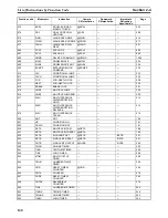 Preview for 180 page of Omron SYSMAC CS Series Reference Manual