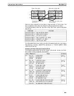 Preview for 341 page of Omron SYSMAC CS Series Reference Manual