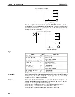 Preview for 368 page of Omron SYSMAC CS Series Reference Manual