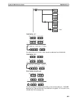 Preview for 495 page of Omron SYSMAC CS Series Reference Manual