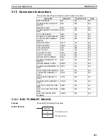 Preview for 523 page of Omron SYSMAC CS Series Reference Manual