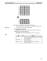 Preview for 587 page of Omron SYSMAC CS Series Reference Manual