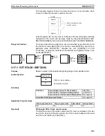 Preview for 743 page of Omron SYSMAC CS Series Reference Manual