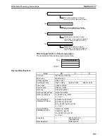 Preview for 785 page of Omron SYSMAC CS Series Reference Manual