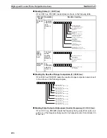 Preview for 912 page of Omron SYSMAC CS Series Reference Manual