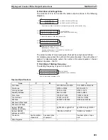 Preview for 931 page of Omron SYSMAC CS Series Reference Manual