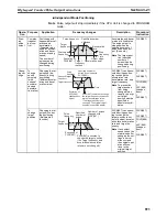 Preview for 933 page of Omron SYSMAC CS Series Reference Manual