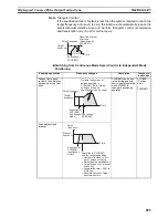 Preview for 935 page of Omron SYSMAC CS Series Reference Manual